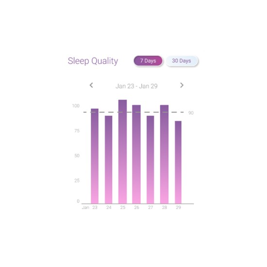 Neureka Sleep Monitor