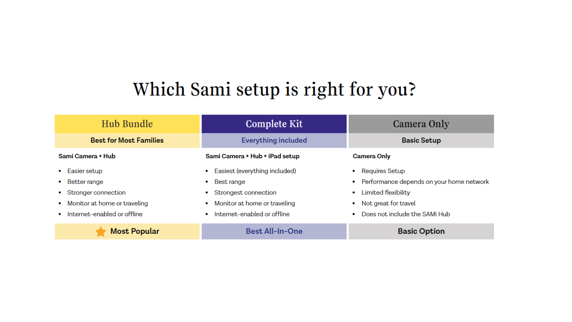 SAMi Product Information page 9